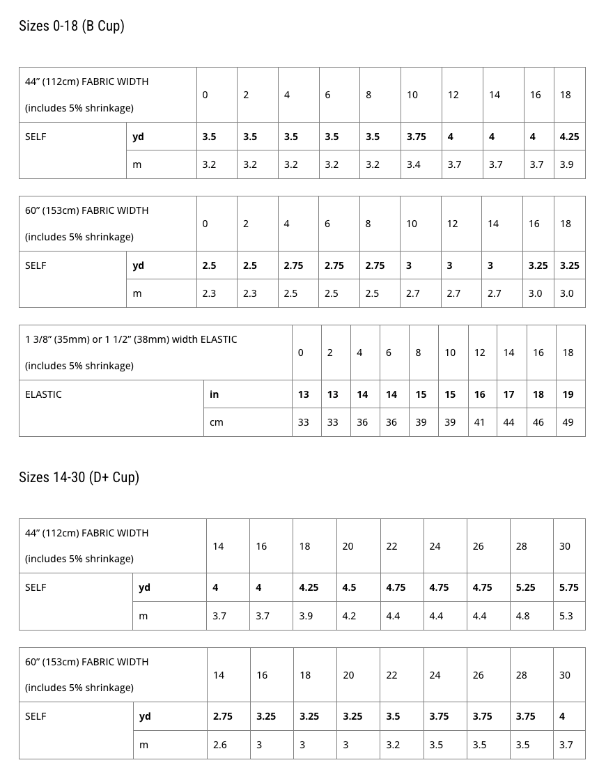 Damn Good Dress Pattern from Forest And Thread