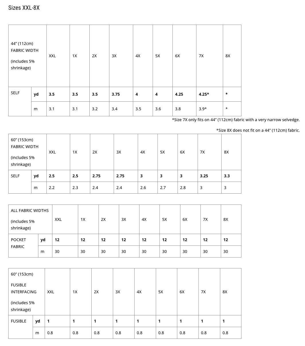 That's A Wrap robe sewing pattern by Forest and Thread